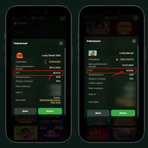Показатели слота